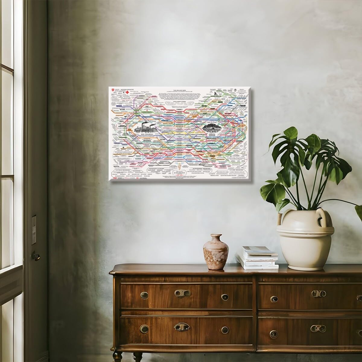 The Healing Web Holistic Health Map Canvas Print - A Guide to Natural and Allopathic Remedies Poster for Home Decor (30x40cm-Wood Frame