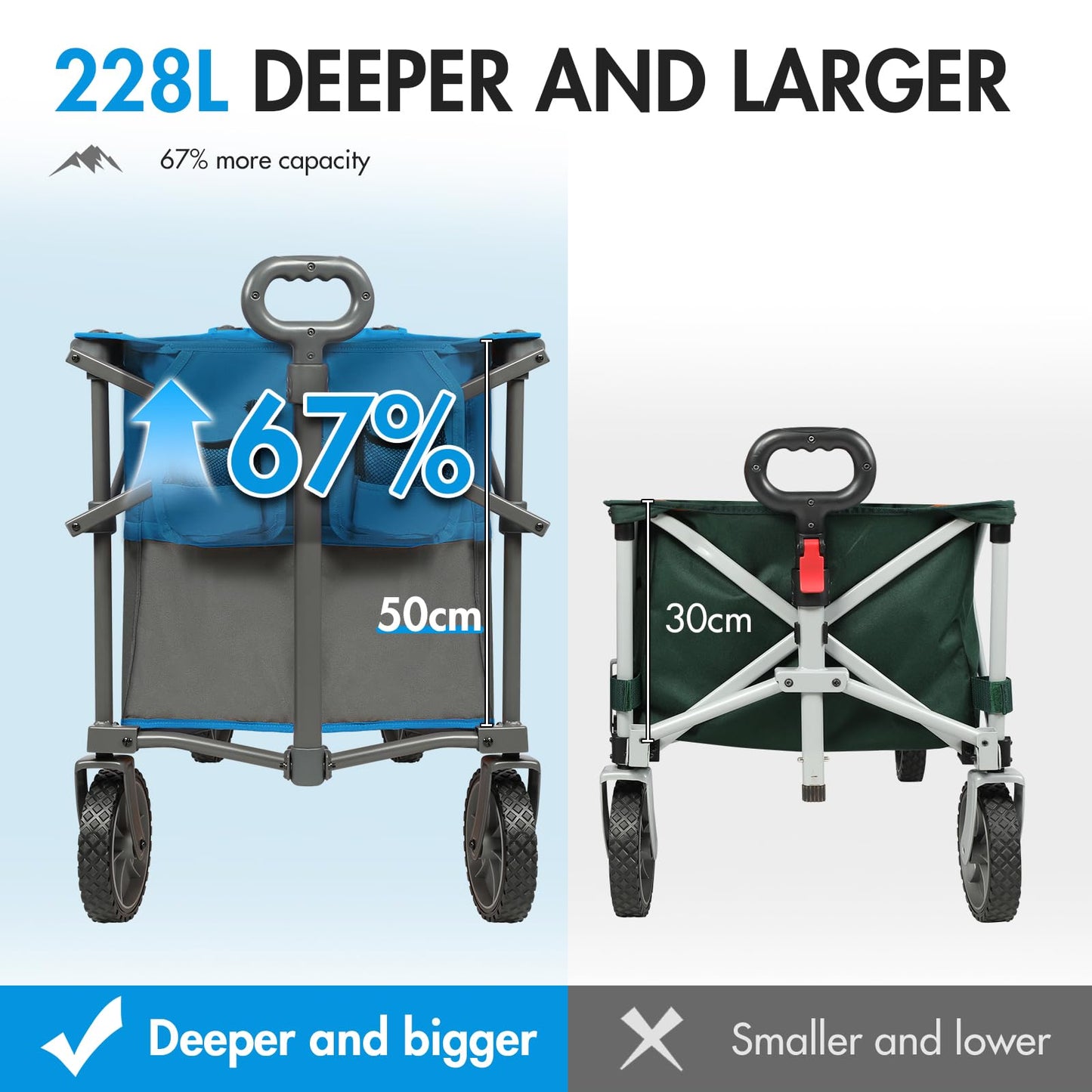 PORTAL XL Deeper Festival Trolley on Wheels 228L Larger Capacity Folding Camping Garden Beach Trolley Heavy Duty Pull along Cart Collapsible Wagon Foldable Picnic Trailer Hand Truck