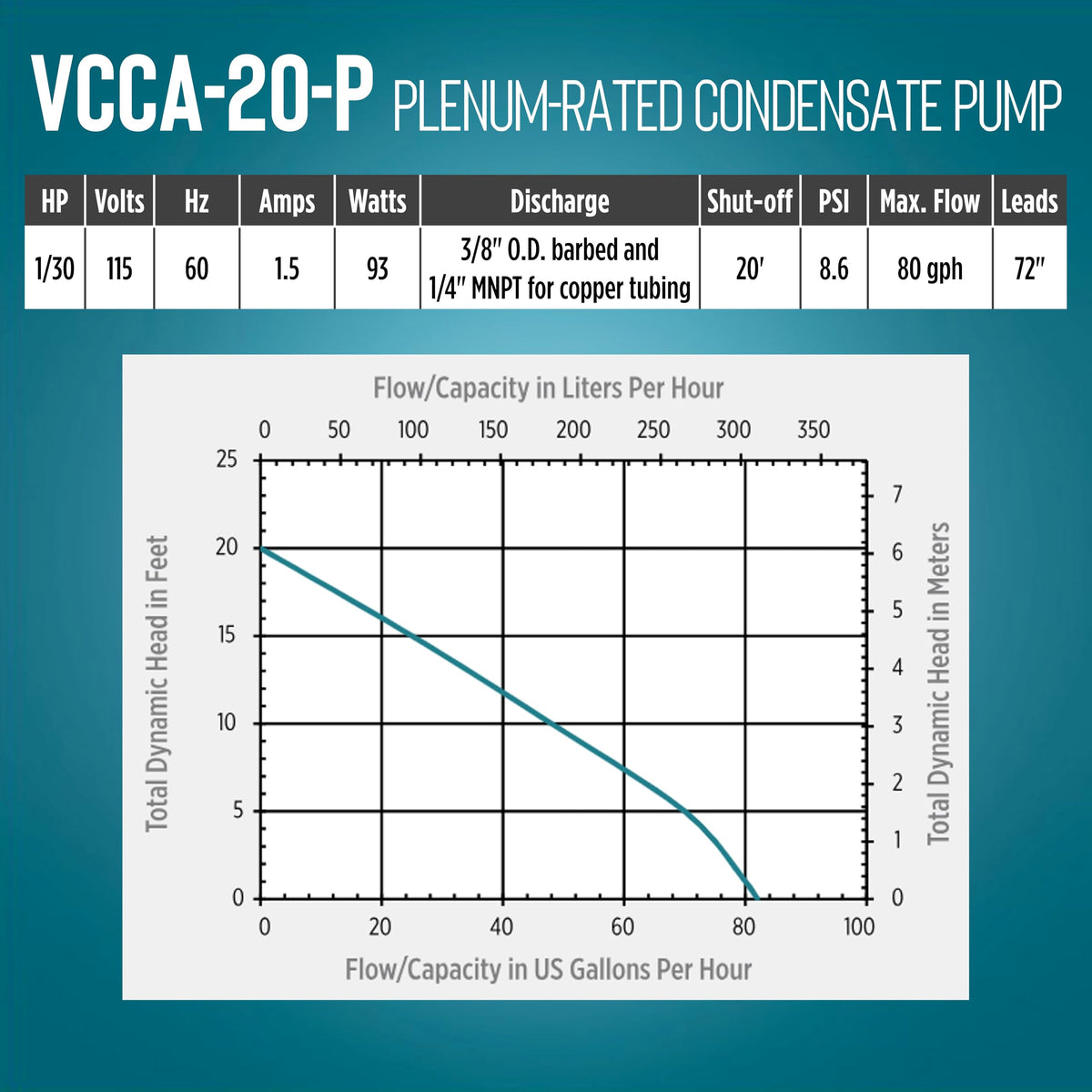 Little Giant VCCA-20-P 115 Volt, 1/30 HP, 80 GPH Low Profile Plenum Condensate Removal Pump, 6-ft. Cord (plug-less), Black, 554221101