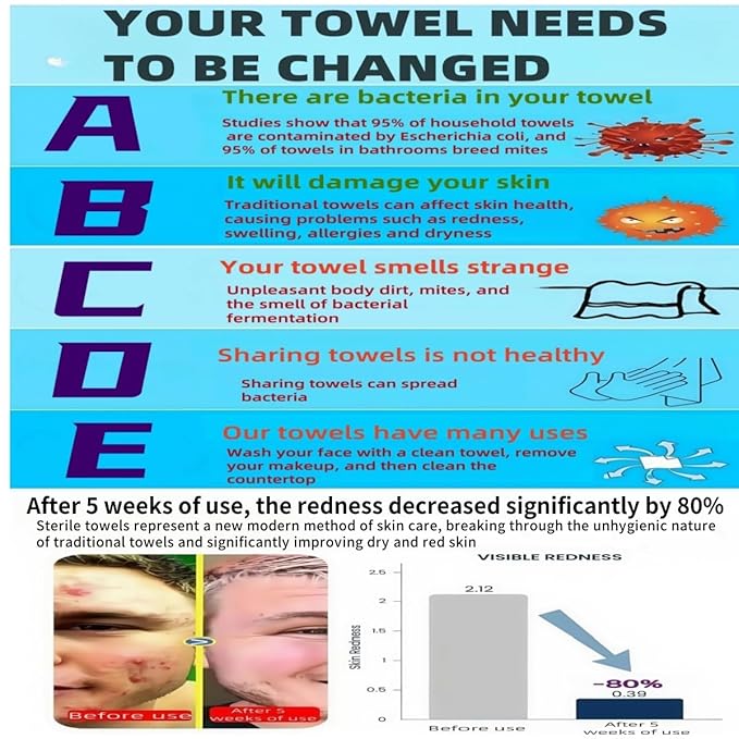 Disposable face towel, MIXUISEE thick and soft face towels, 100% cotton face