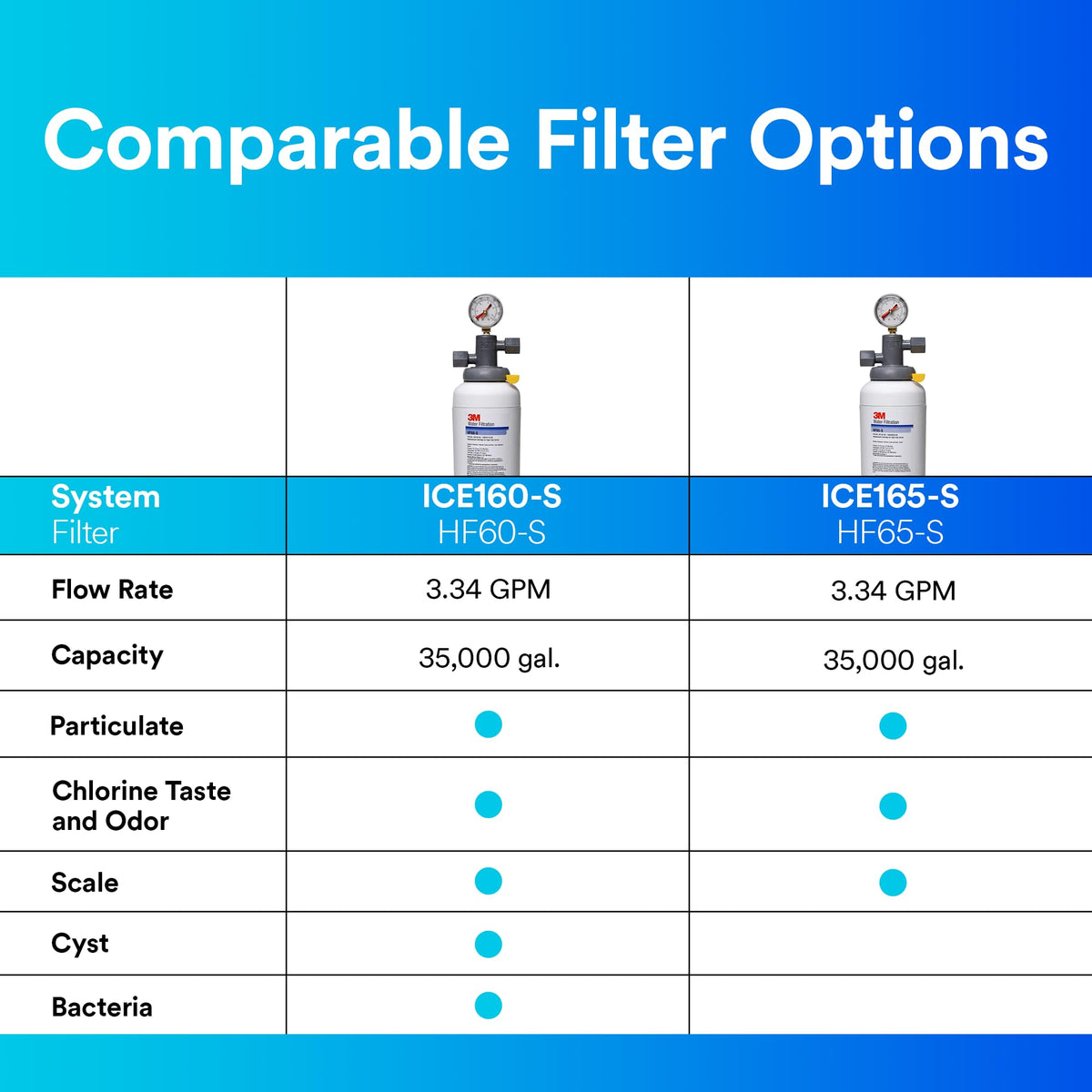 3M Water Filtration Products Water Filtration System ICE160-S for Commercial Ice Maker Machines