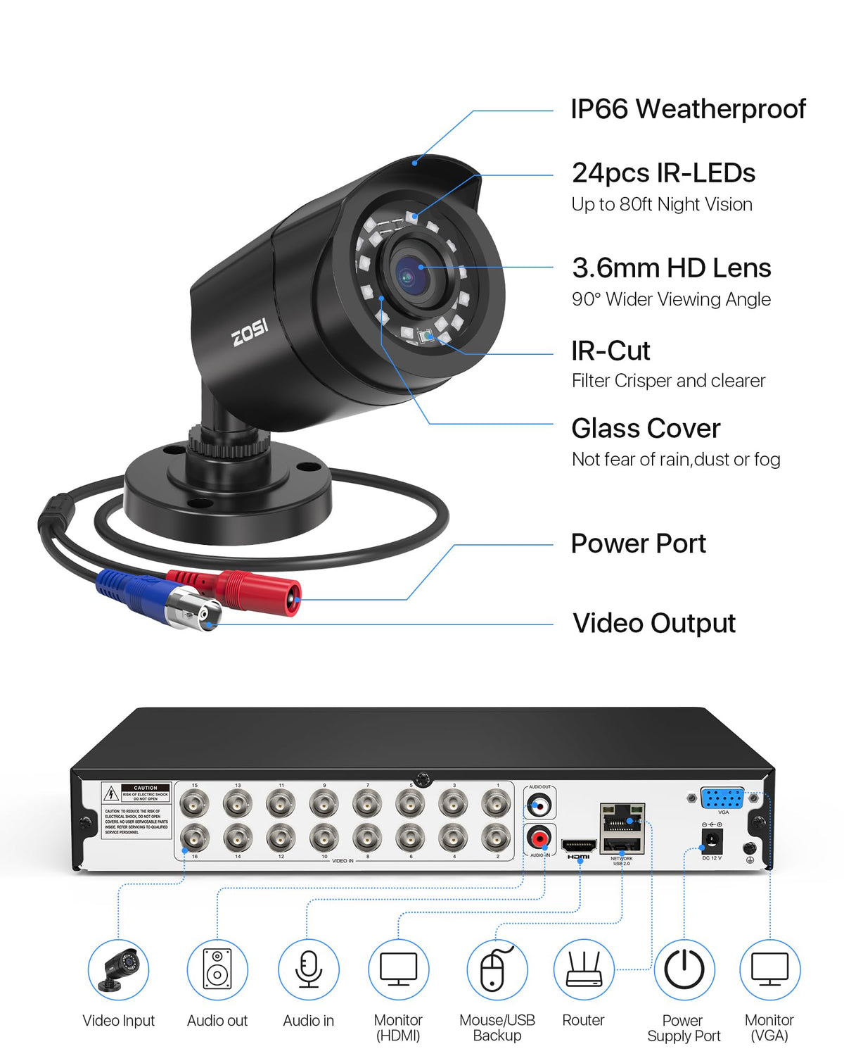ZOSI 16 Channel Security Camera System with 4TB Hard Drive, 16 x 1080P Indoor Outdoor Wired Cameras, AI Person Vehicle Detection, Night Vision, 16CH DVR for Business 24/7 Recording, No Monthly Fee