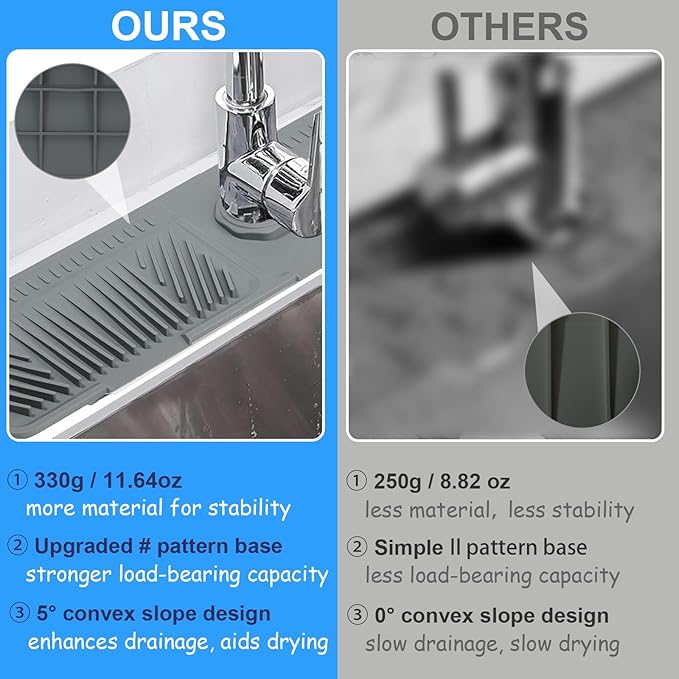 23.8 x 5.5in Silicone Faucet Mat