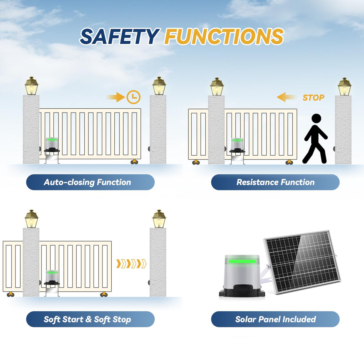 1300lbs Solar Sliding Gate Opener Chain Drive with Built-in Backup Battery, WiFi Remote Control, IR Sensor, Automatic Gate Motor for Heavy Driveway Slide Gates, Off-Grid Operation with Solar Panel