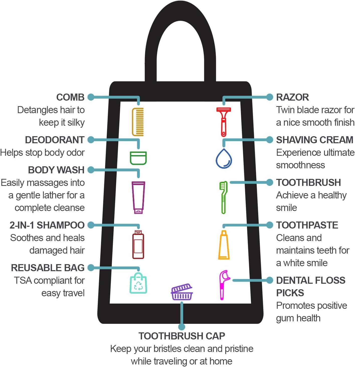 Trail maker Men’s Travel Toiletry Bag with Supplies, 13 Piece Travel Size TSA Compliant Oral Care and Grooming Essentials Kit