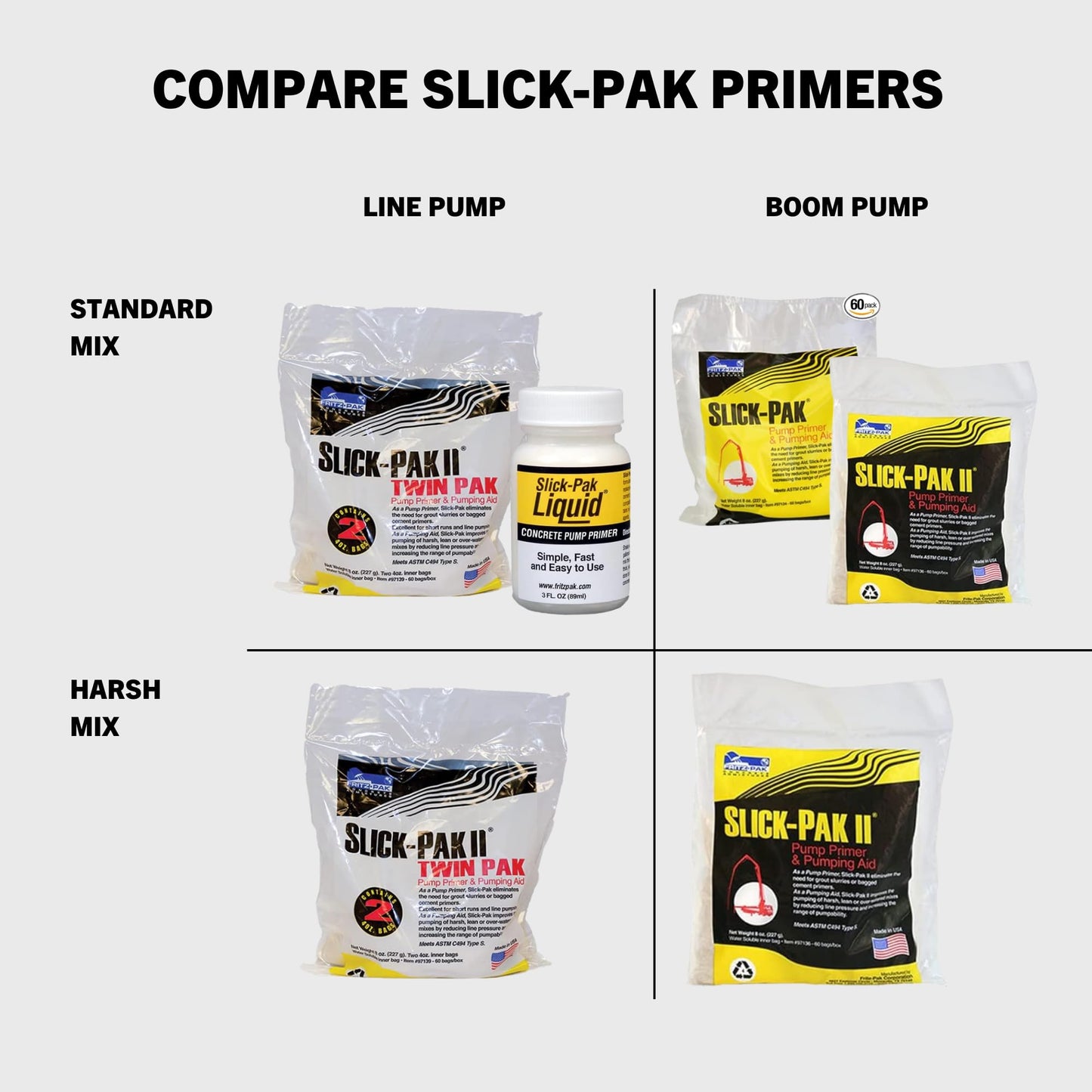 Fritz Pak Slick Pak II Concrete Pump Primer and Pumping Aid, 60-8oz Bags, Made in USA, Con Forms