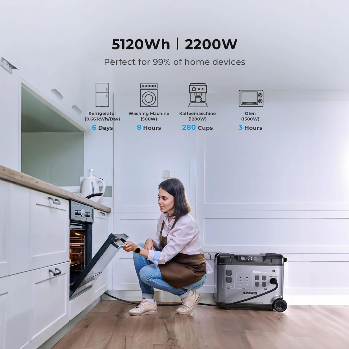 P5000 Pro 5120Wh Large Capacity Portable Power Station with 1×200W Solar Panels, 3600W(6000W Surge) Solar Generator with LiFePO4 Battery, 5×3600W AC Output, for Emergency, Home Backup, RV, Camping