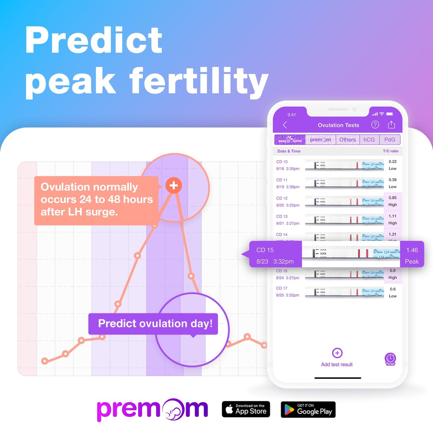 Easy@Home 50 Ovulation Test Strips and 20 Pregnancy Test Strips-Width of 5mm-Powered by Premom Ovulation Predictor iOS and Android App