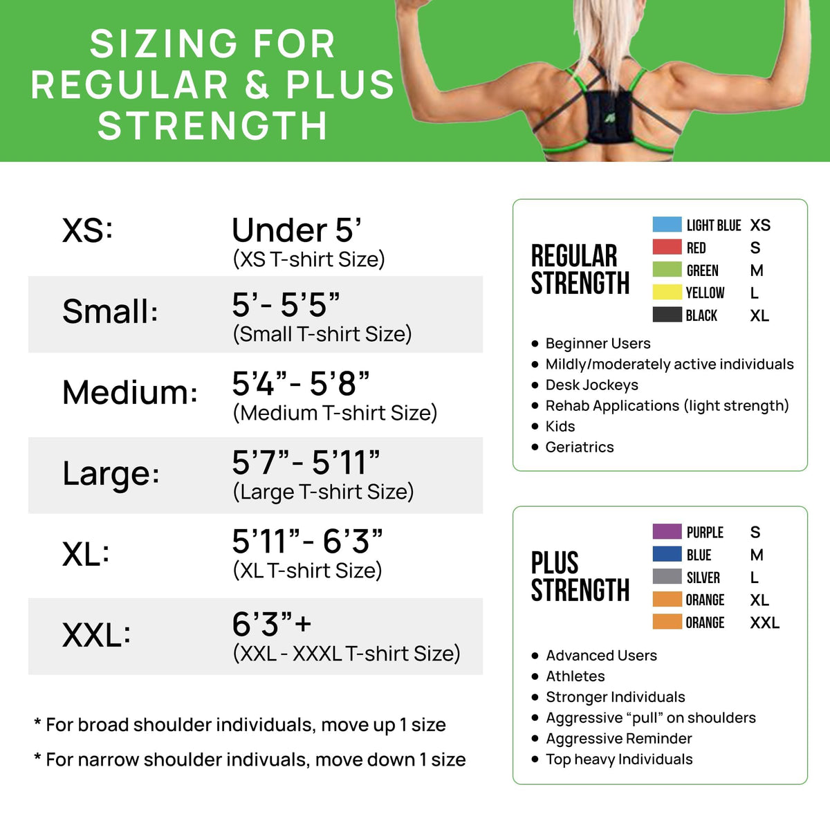 PRIMEKINETIX PostureMedic Dynamic Posture Brace for Neck and Back Support -For Enhanced Shoulder Alignment, Posture Improvement & Stretching- M(Green)