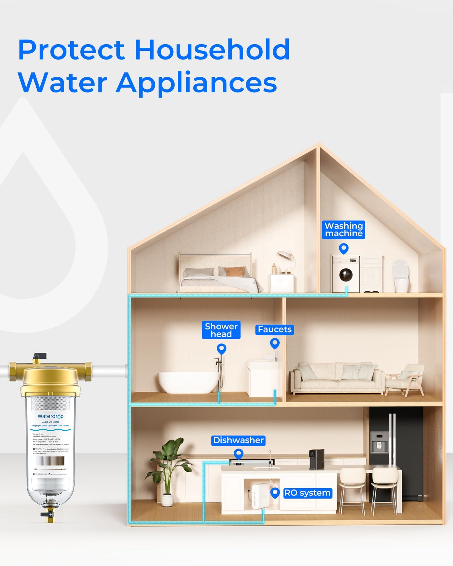 Waterdrop Mega Spin Down Sediment Filter, Reusable Whole House Water Filter System for City Water, Backwash Sediment Water Filter System, 100 Micron+5 Micron PP Filter, 1" MNPT + 3/4" FNPT, BPA Free