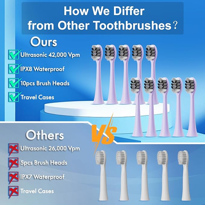 Sonic Electric Toothbrush for Adults & Kids, Rechargeable Electric Toothbrush