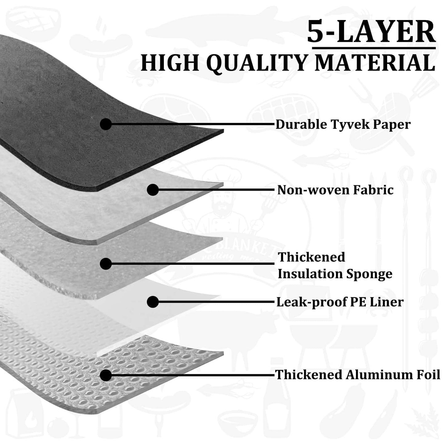 21-Inch BBQ Blanket for Resting Meat - Smoker Accessories, Insulated Brisket Bag for Party Picnic Camping, Anniversary Birthday Gifts for Men Dad Husband, 5-Layer Thermal Insulation (Black-Dupont)