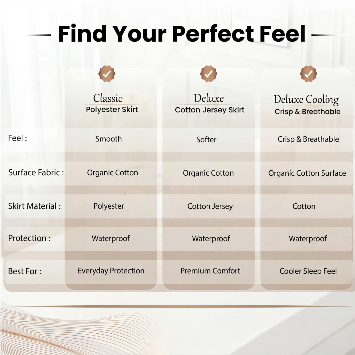 Waterproof Organic Mattress Protector Twin XL Size – Premium Soft Organic Cotton Surface Mattress Cover – Noiseless & Breathable 250 GSM Mattress Pad – Deep Pocket Fitted Design