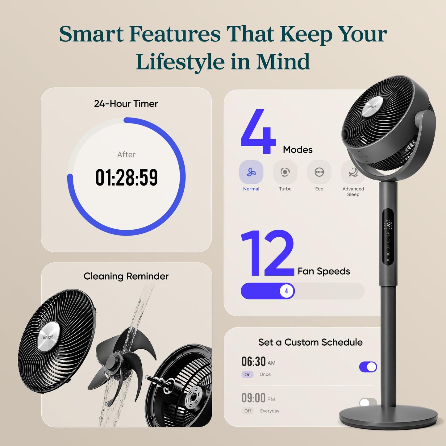 Levoit Standing Smart Fan for Bedroom, 1451CFM Ultra-High Airflow, 12H Timer with WiFi/Voice/Remoter, Auto 120ยฐ+90ยฐ Oscillating, Quite 20dB, 12 Speeds, 4 Modes, DC Motor, 2 in 1 Pedestal & Tabletop