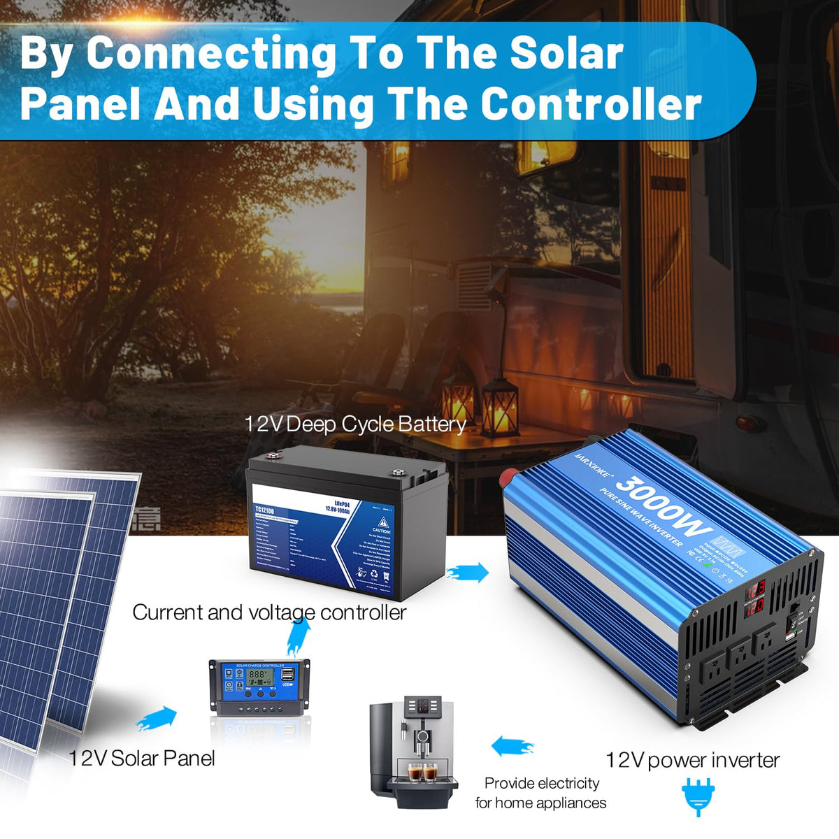 3000 Watt Pure Sine Wave Power Inverter 12V DC to 110V 120V Converter for Home, RV and Off-Grid Solar Systems with 3 AC Outlets, Dual USB Ports, LCD Display and Remote Control
