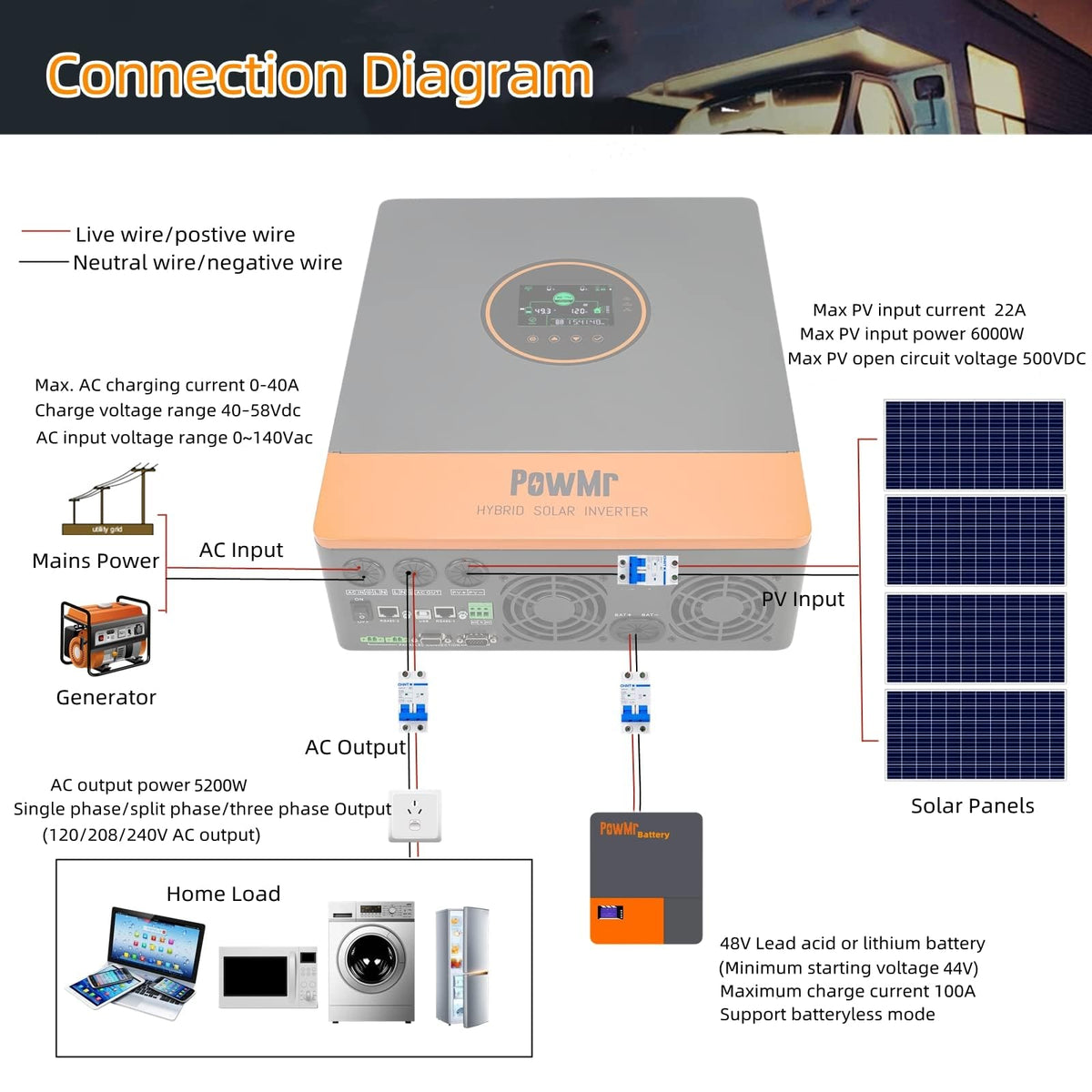 PowMr 5200W Hybrid Solar Inverter, 48V DC to 110V/120V AC, Split Phase Inverter with 100A MPPT Controller, Max PV Input 6KW, 500VDC, Supports Up to 6 in Parallel, for Lead Acid Lithium Battery