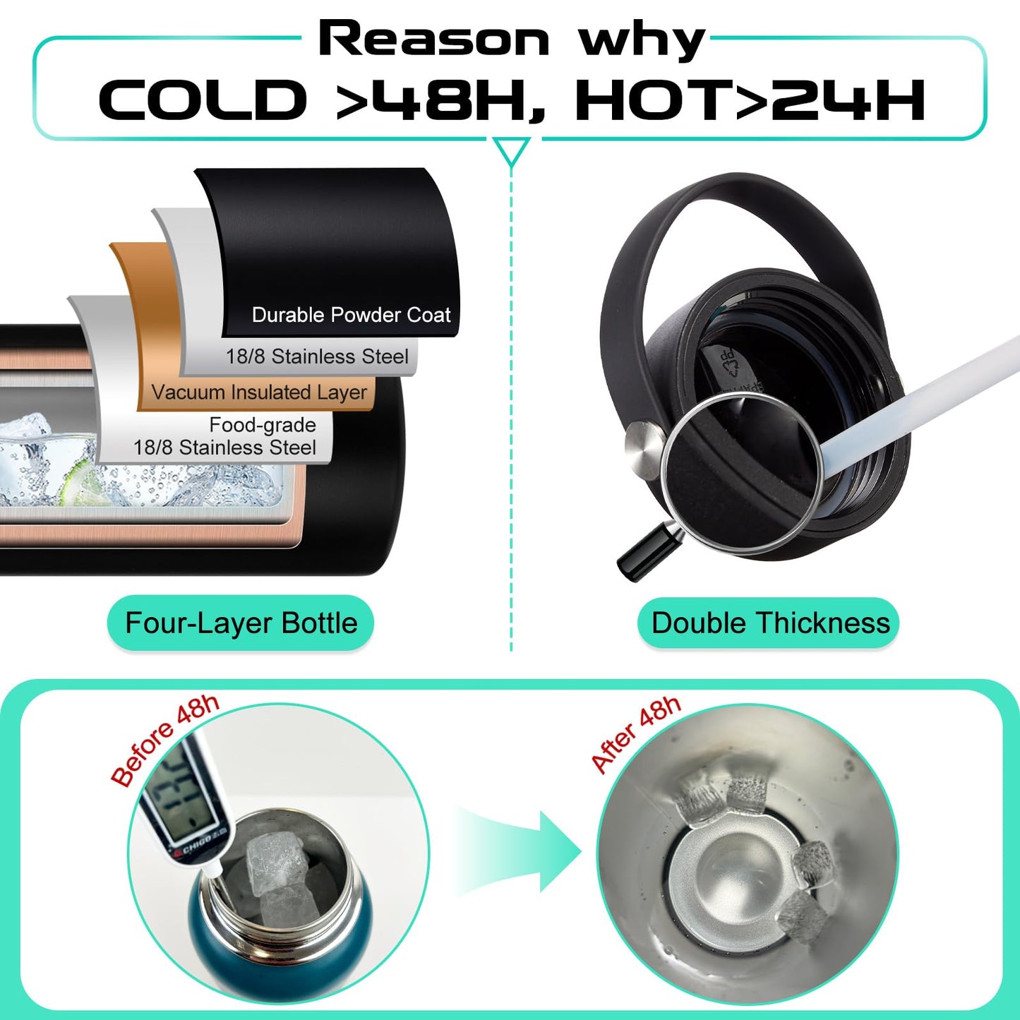 Half-gallon Insulated Water-Bottle with Straw - Stainless Steel Thermo Jug with Spout Straws Lids, Paracord Handle & Bottle Sleeve, 64OZ Vacuum Thermo Water Bottle for Camping Trip