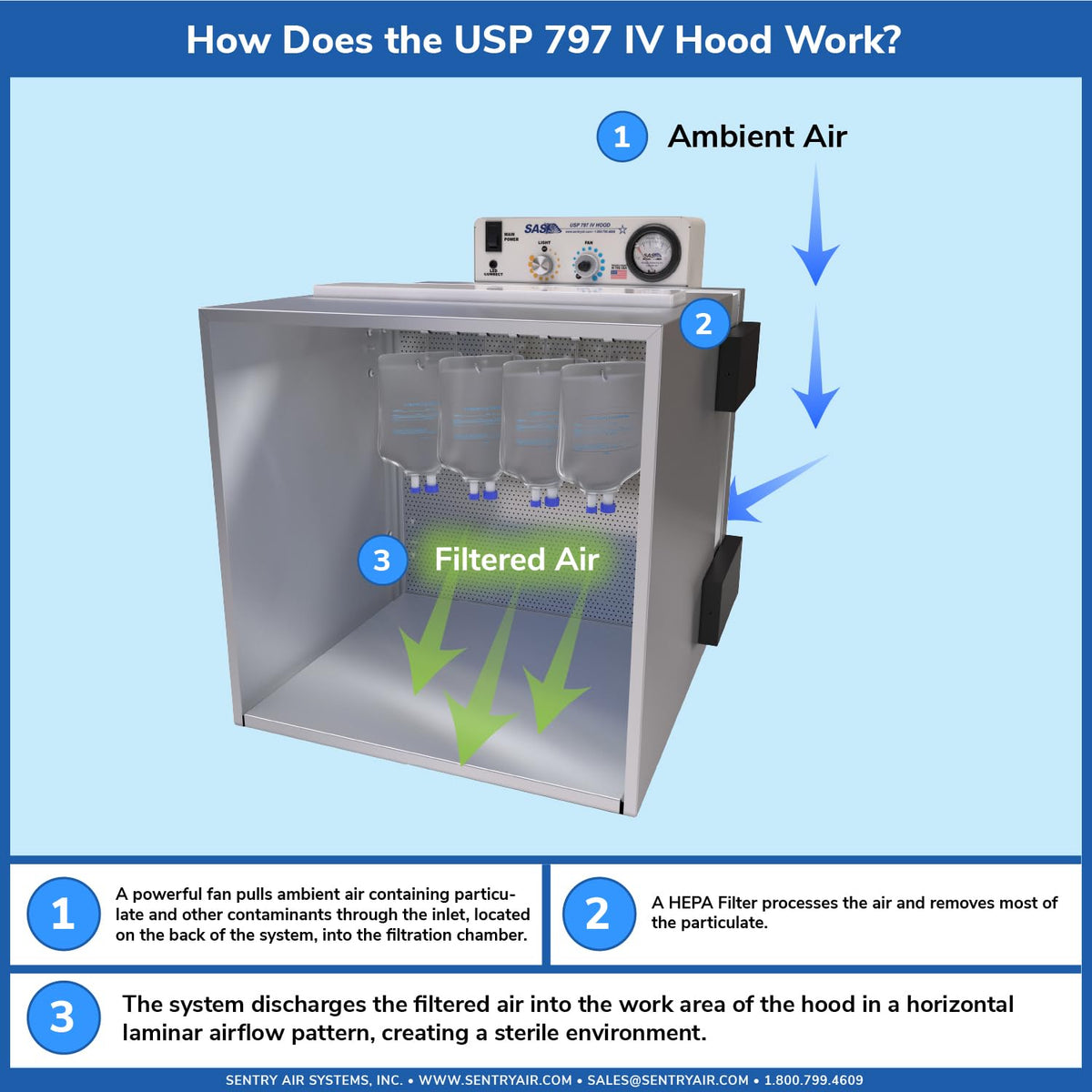 USP 797 IV Hood – 17” Laminar Flow Workbench for Advance Spiking and Preparing IV Bags – ISO Class 5 Cleanroom & USP 797 Certified – Horizontal Unidirectional Airflow