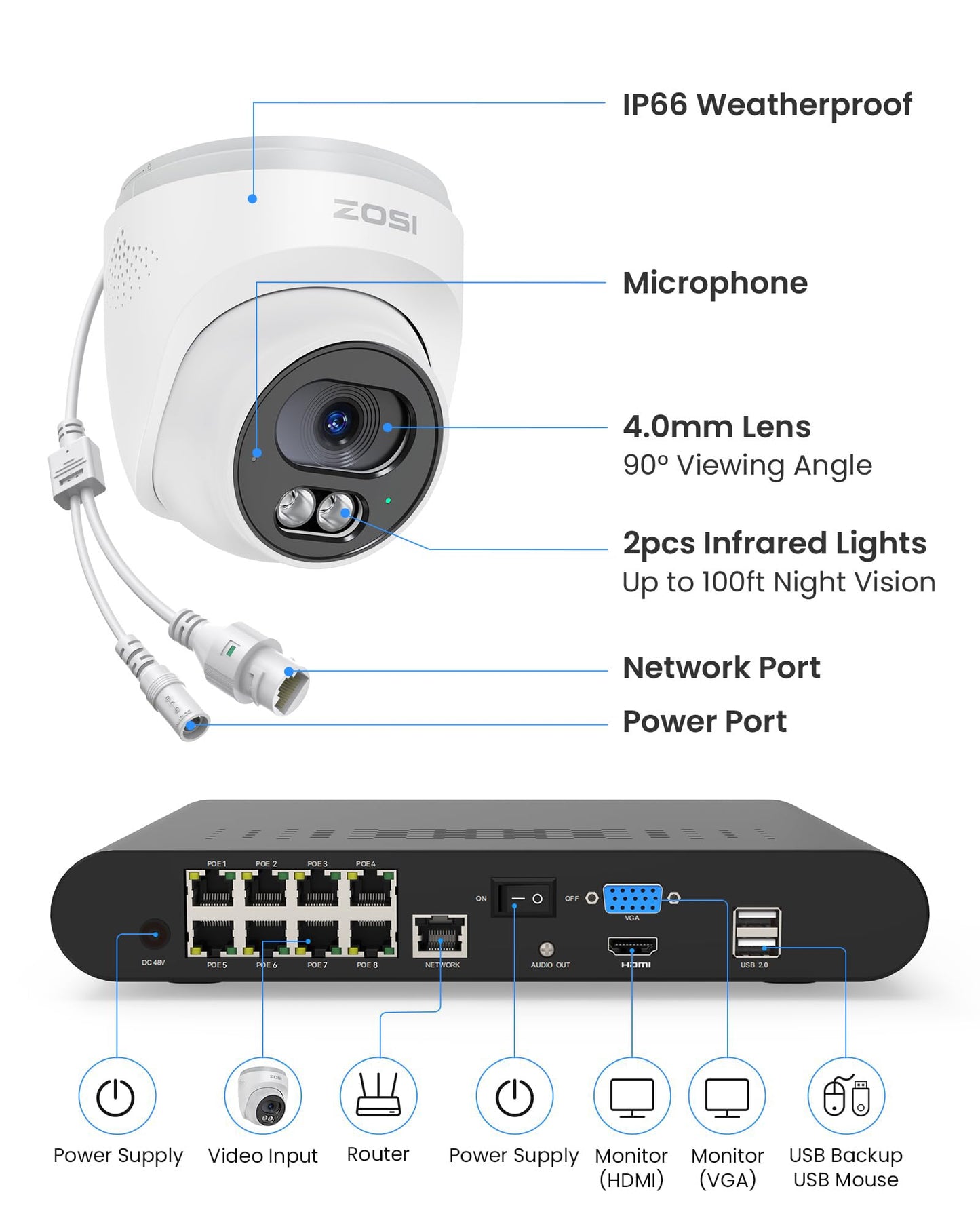 ZOSI C220 8CH 4MP QHD 2.5K PoE Home Security Camera System, 8CH 5MP 3K NVR with Smart AI Human Detection, 4 x 4MP(1440p) Dome IP Cameras Outdoor Indoor, Two-Way Audio (Hard Drive not Included)