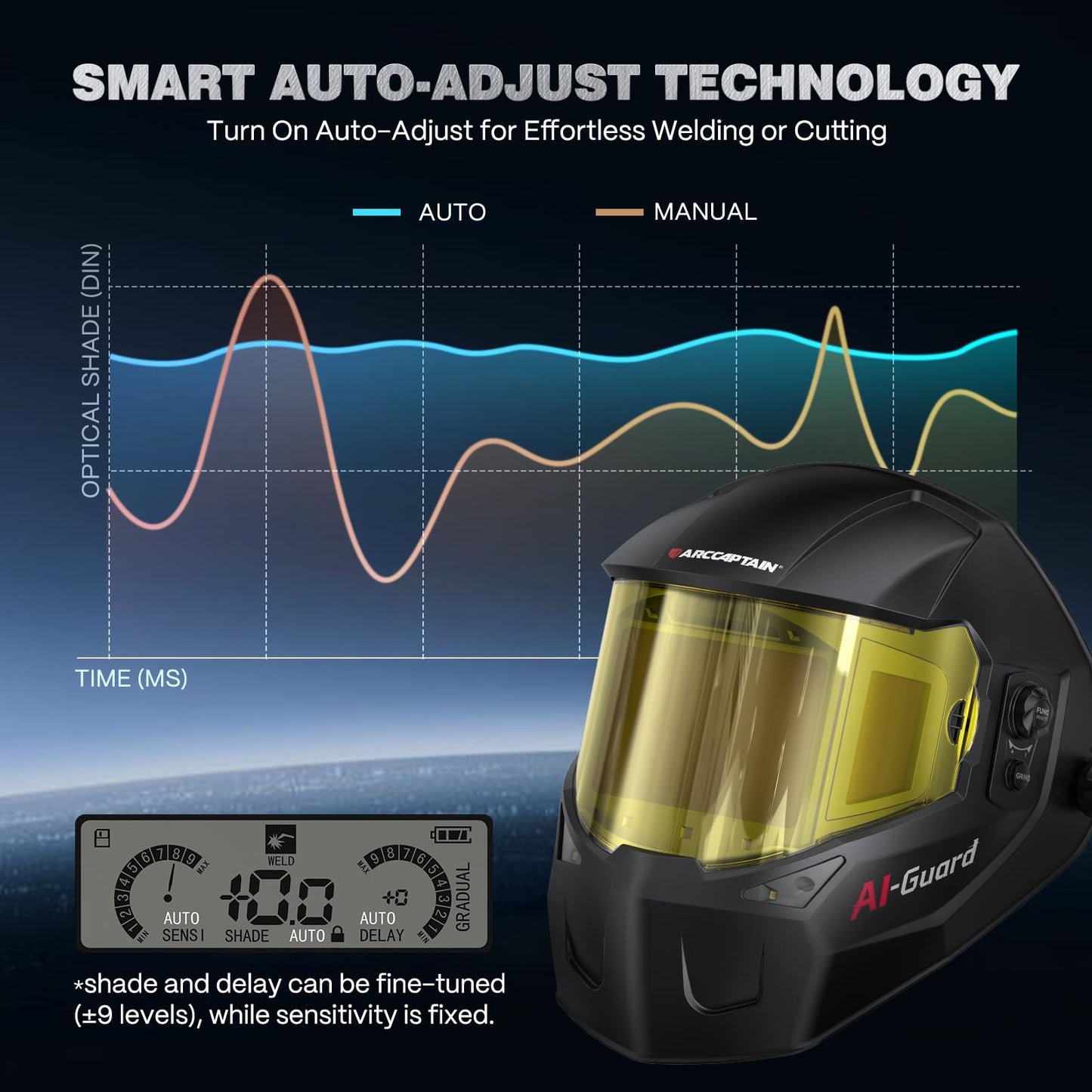 ARCCAPTAIN 50Amps Plasma Cutter and Intelligent Auto-Shade Welding Helmet
