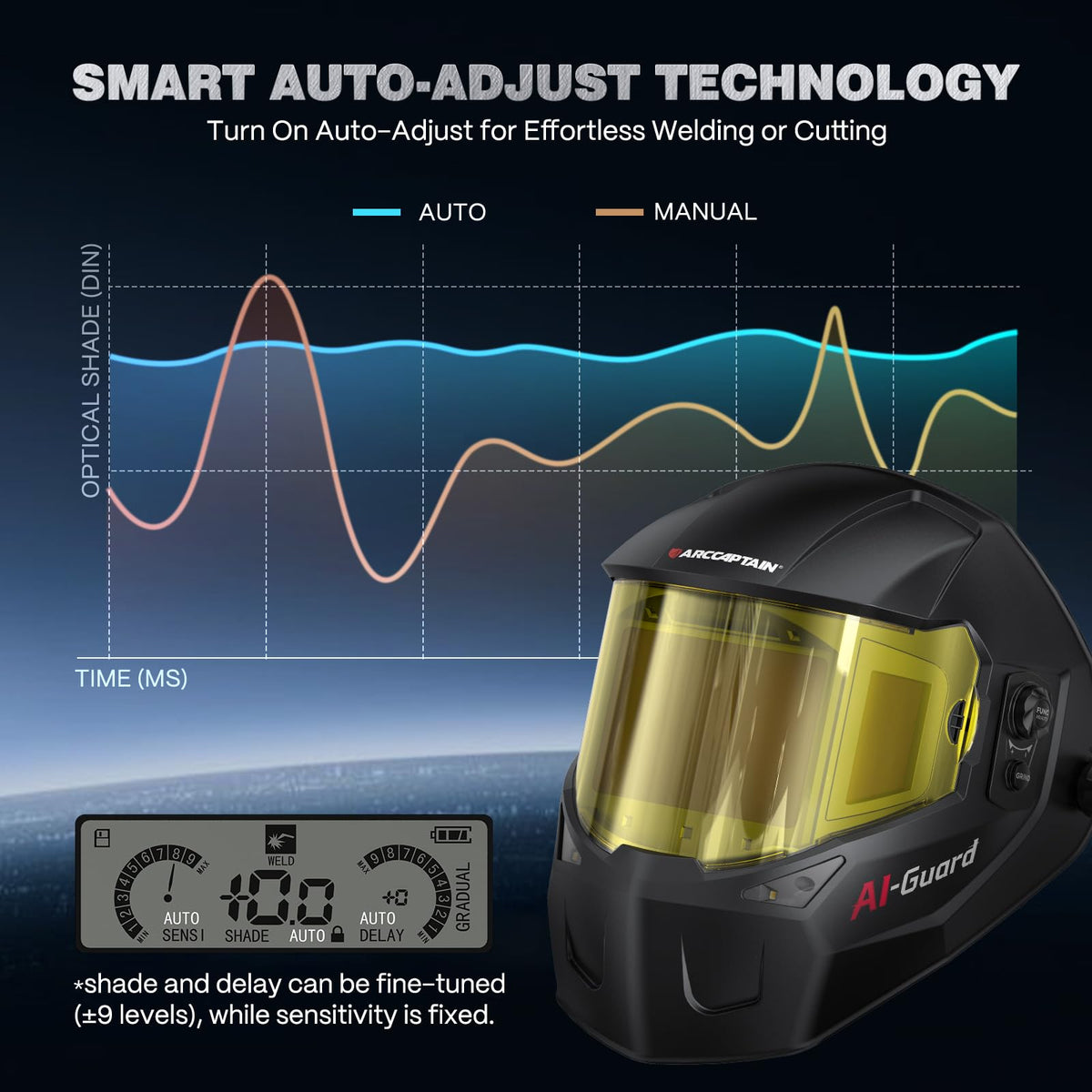 ARCCAPTAIN 55A Plasma Cutter and Intelligent Auto-Shade Welding Helmet