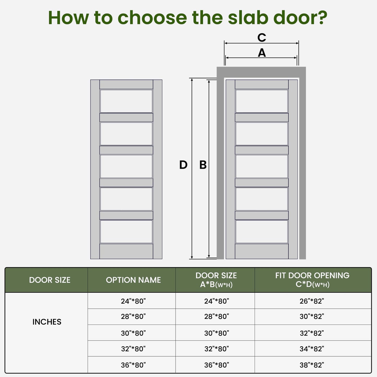 SMARTSTANDARD 5-Panel Frosted Glass Interior Door Slab, 32" x 80" Slab Door for Pantry Pocket Laundry Bathroom French, Solid Core Pre-Assembled Panel Without Hardware, White
