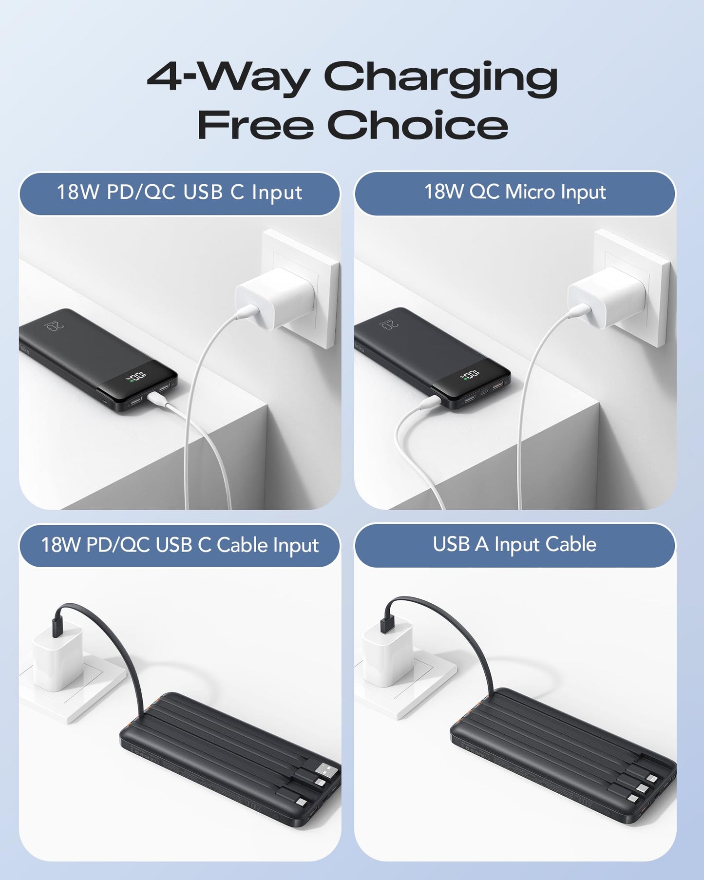 Orfeika 20000mAh Power Bank Fast Charging, Portable Charger with 4 Built-in Cables & 6 Outputs, 20W PD USB C Battery Pack Compatible with iPhone 16/15, Galaxy, Android, iPad & More (Travel Essential)