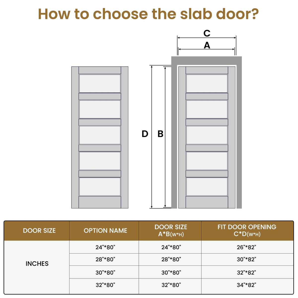 SMARTSTANDARD 28" x 80" Interior French Slab Door, 5-Panel Pantry Door for Pocket, Bedroom, Laundry, Bathroom, Pre-Assembled Solid Core Doors Without Hardware Kit, White Primed
