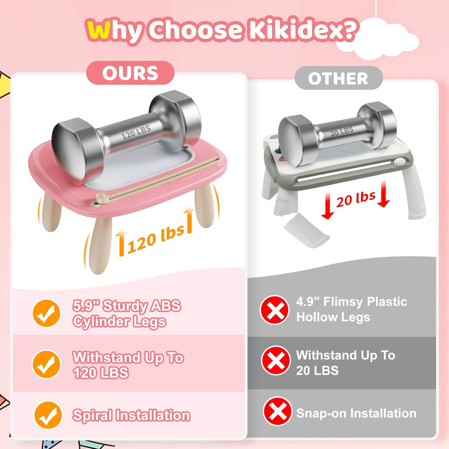 Kikidex Magnetic Drawing Board, Toddler Girl Toys for 1-2 Year Old, Doodle Board Pad Learning and Educational Toys for 1 2 3 Year Old Baby Kids Birthday Gift (Pink)
