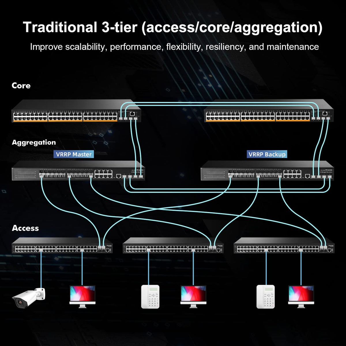 MokerLink 28 Port Gigabit Managed Switch, 24 Port GE, 4 x 10G SFP+ Uplink, 1 Console Port, 1 USB Port, L3 Smart Managed, Rackmount Fanless, DHCP QoS Vlan IGMP and Static Routing