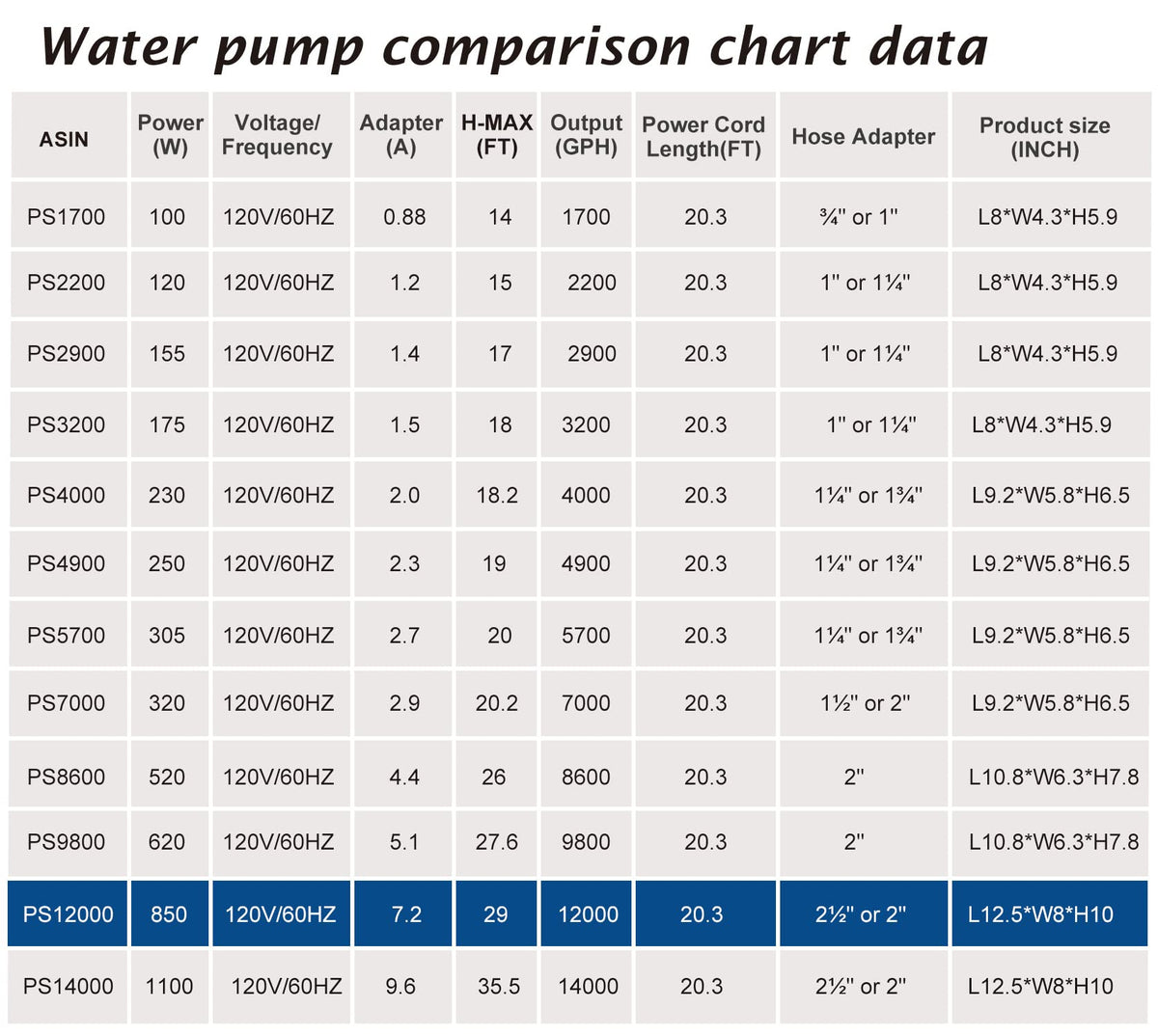WaterRebirth (12000GPH, UL Listed) PS- High Flow Submersible Water Pond Pump - Water Fountain Aquarium UL listed (12000GPH-850W)