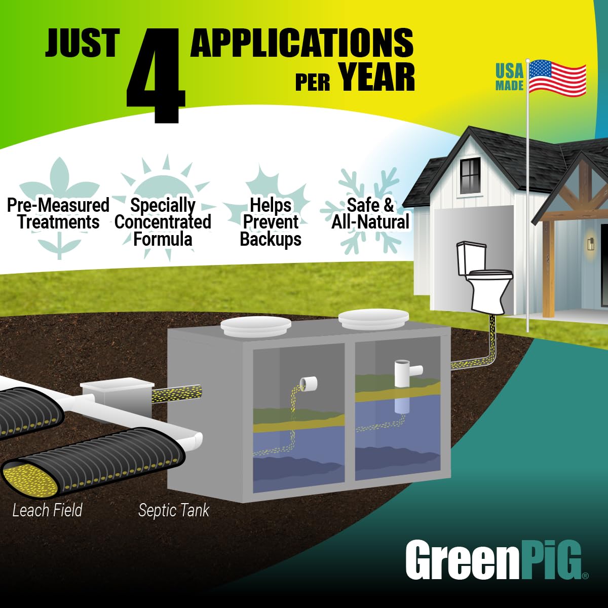 Green Pig Septic Tank Treatment Packets – Septic-Safe Enzyme Treatment for Preventative Maintenance, Helps Prevent Clogs & Odors, Shareable Supply (60 Packets)