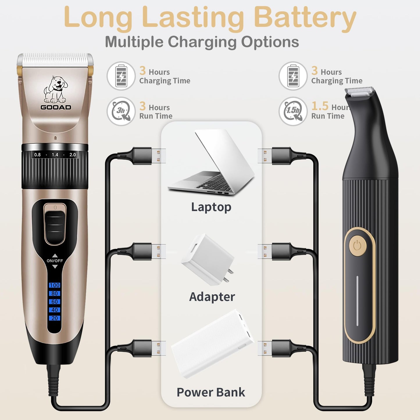 Gooad Dog Clippers for Grooming for Heavy Thick Hair&Coats,Low Noise Hair Trimmer,Rechargeable Cordless Pet Shaver, Dog Grooming Kit with Paw Trimmer Nail Grinder for Small Large Dogs
