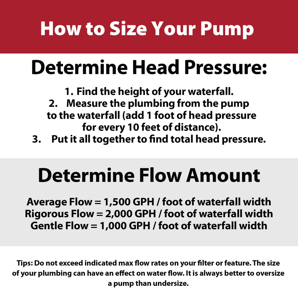 The Pond Guy RapidFlo Submersible Outdoor Water Pump, Perfect for Ponds, Waterfalls, Streams, Hydroponics & Pondless Features, Easy Install, Energy Saving, Quiet, Powerful Flow, Asynchronous, 3000 GPH