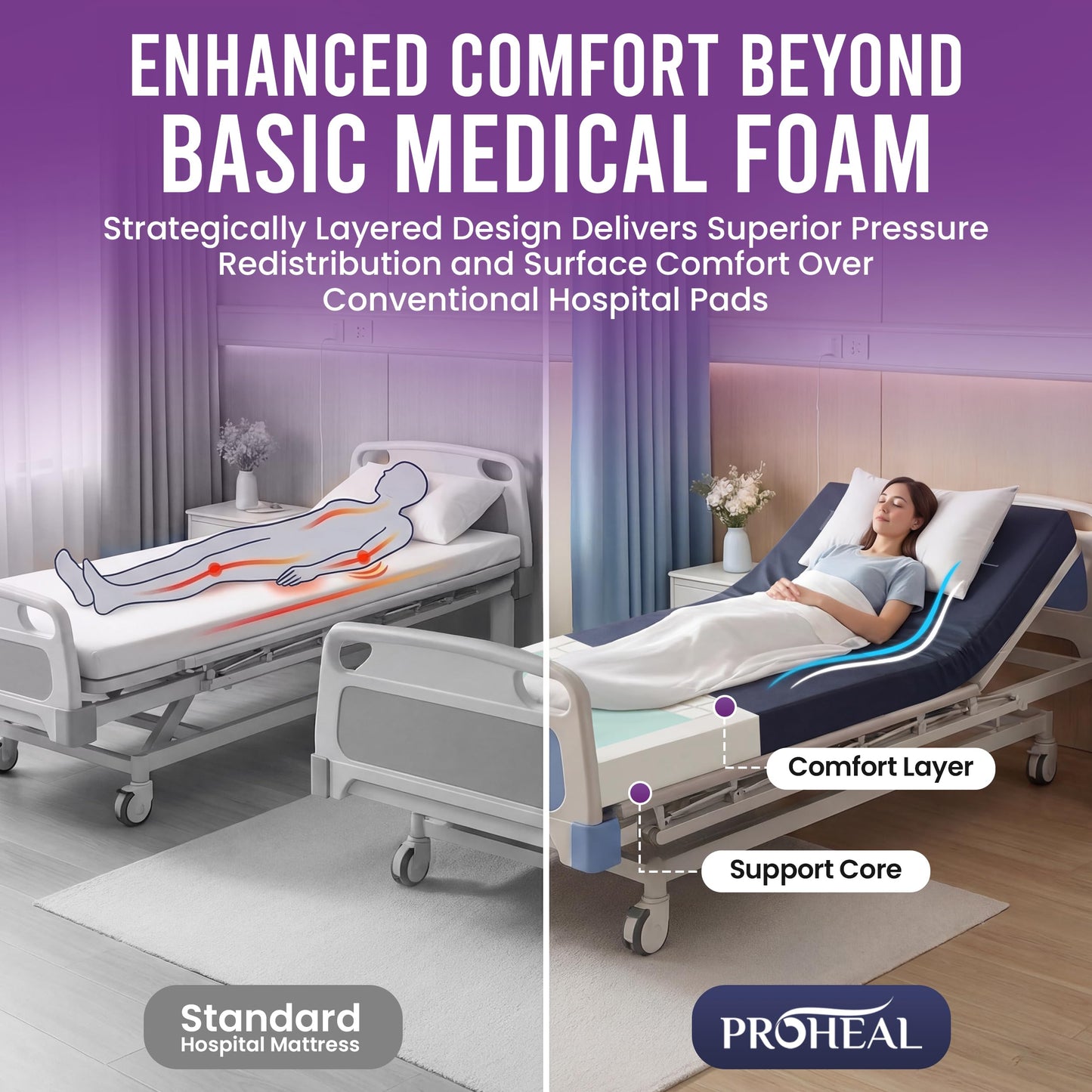 ProHeal Multi-Tiered Hospital Bed Mattress for Pressure Redistribution - Memory Foam Sloped Heel - Moderate to High Bed Sore Treatment Medical Mattress - 36" x 76" x 6"