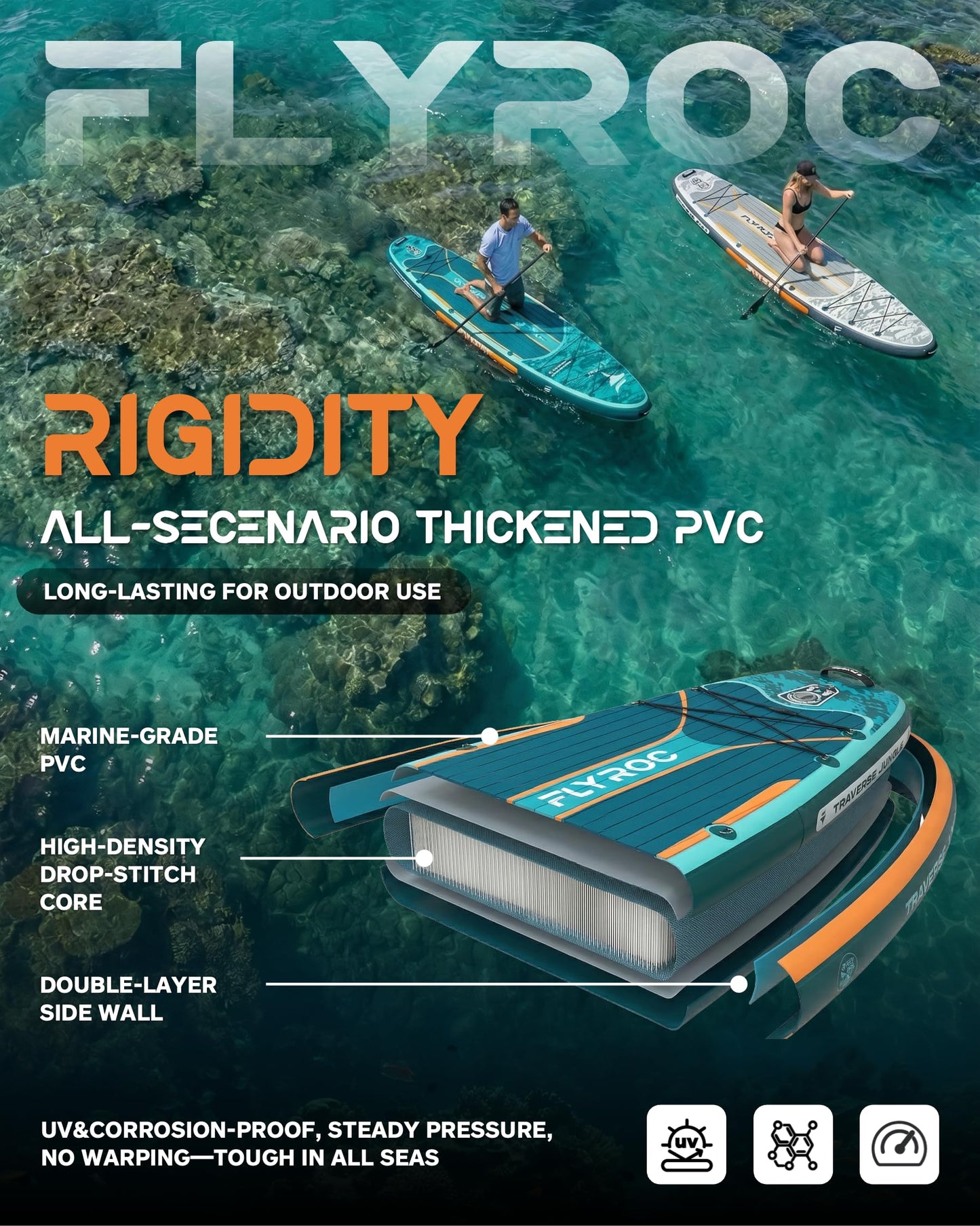 Flyroc 11'6"ร35" Inflatable Stand Up Paddle Board, Extra Wide Inflatable Stand Up Paddle Board for Adults - 450LB Capacity Stable SUP Paddleboard for Fishing, Yoga & All Skill Levels, Blue