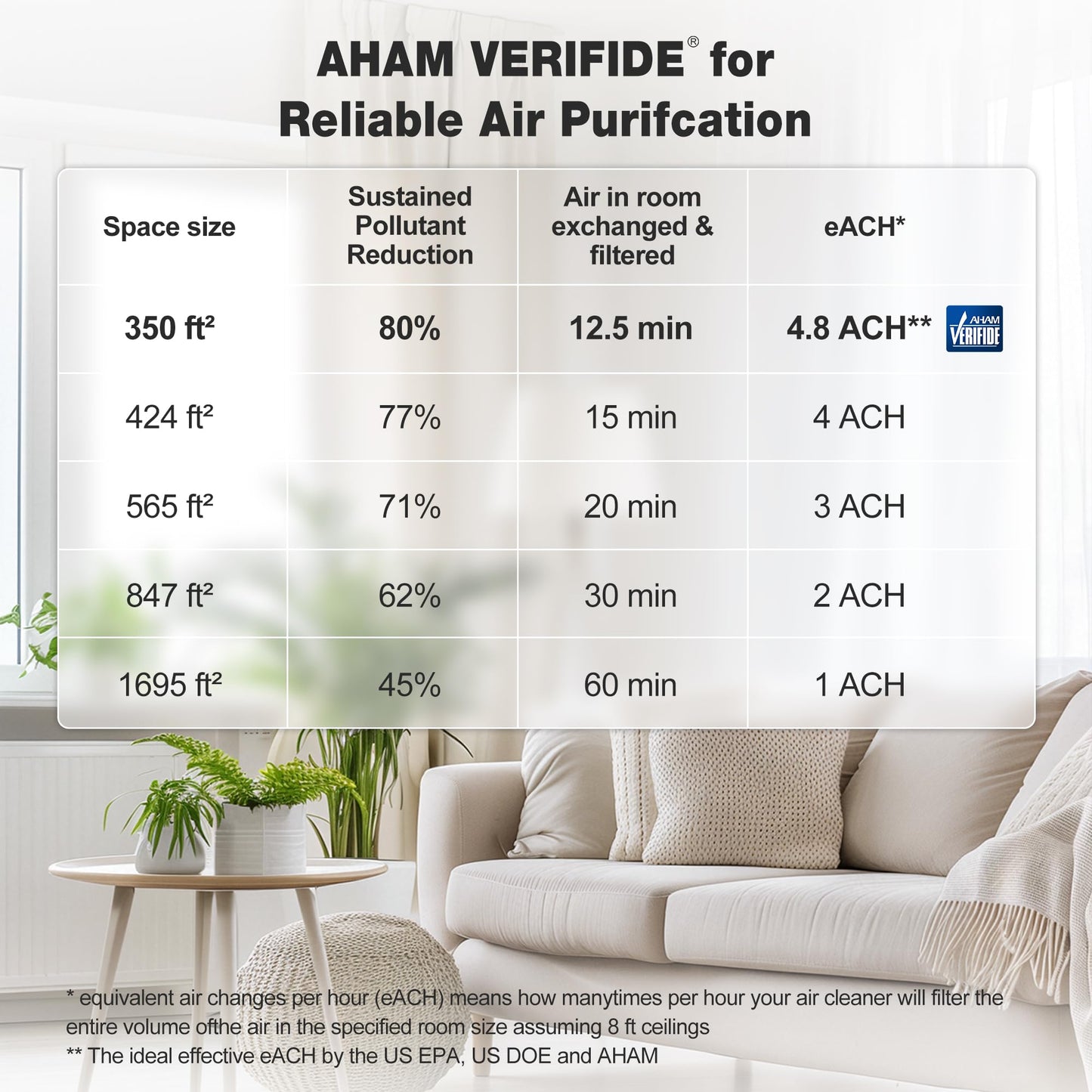 KNKA Air Purifier for Home Bedroom Large Room Up to 1,695 Ftยฒ in 1 Hr, HEPA Air Cleaner with Washable Pre-Filter, AHAM VERIFIDE, AQI Display, ECO Mode, Pet Mode for Pets, Dust, Pollen, APH4000