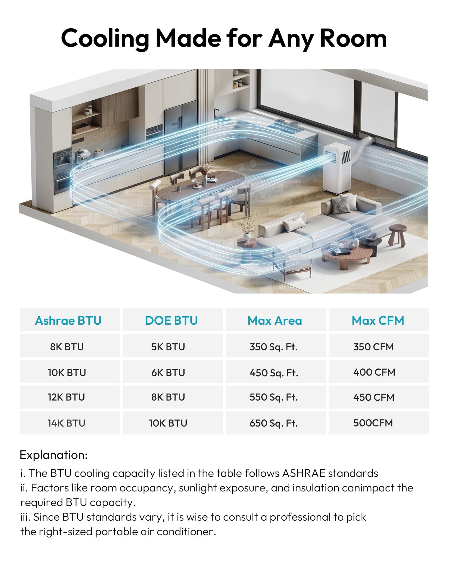 EUHOMY Portable Air Conditioners 10,000 BTU, 4-in-1 Air Conditioner Portable Up to 450 Sq.Ft. with Cool, Fan, Dehumidifier, Sleep, Portable AC Unit with LED Remote & 24H Timer, Installation Kits