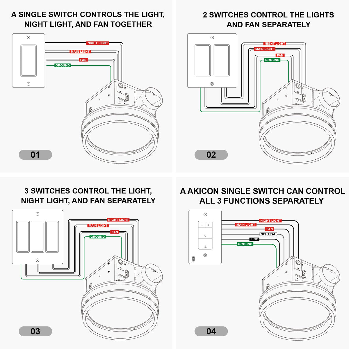 Akicon Bathroom Exhaust Fan with Light, 110 CFM 1.5 Sones Bathroom Fan with Light & Nightlight, Ceiling Mount Vent Fans with Dimmable Shower Lights for Home, Black, Round