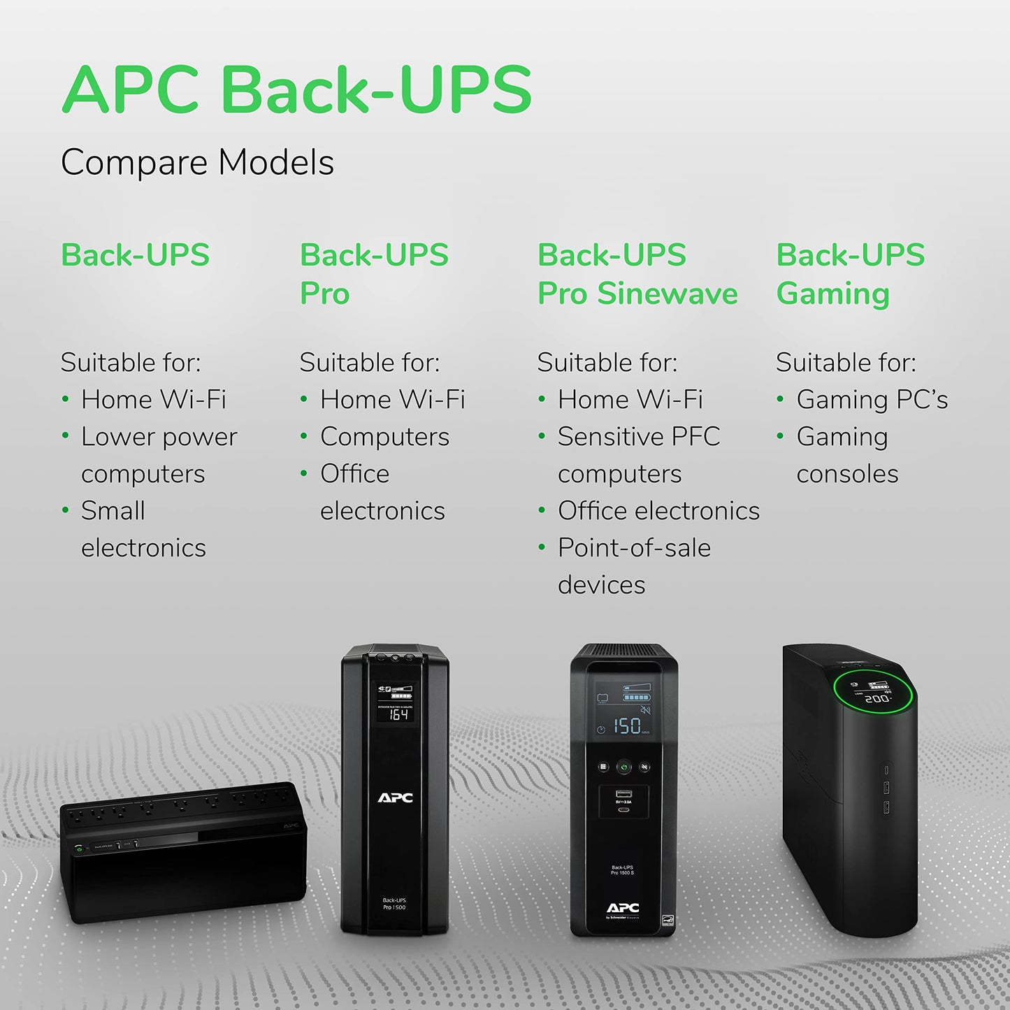 APC Back-UPS Pro Sine Wave UPS, 1500VA/900W, Active PFC Compatible, AVR, LCD, 10 Outlets, USB-C Charging Port, BR1500MS2 | Uninterruptible Power Supply for Home Office, PC, Gaming Computers