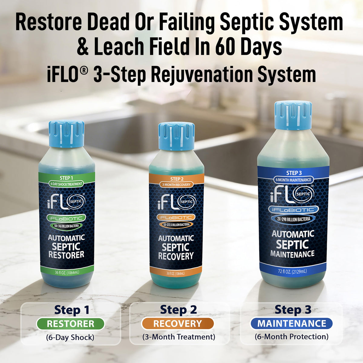 iFLO® Automatic Septic Tank Treatment & Maintenance Kit – Weekly Enzyme Dispenser Prevents Backups, Clogs & Odors – Breaks Down Sludge, Grease & Waste – 6-Month Supply (Up to 1,500 Gallons)