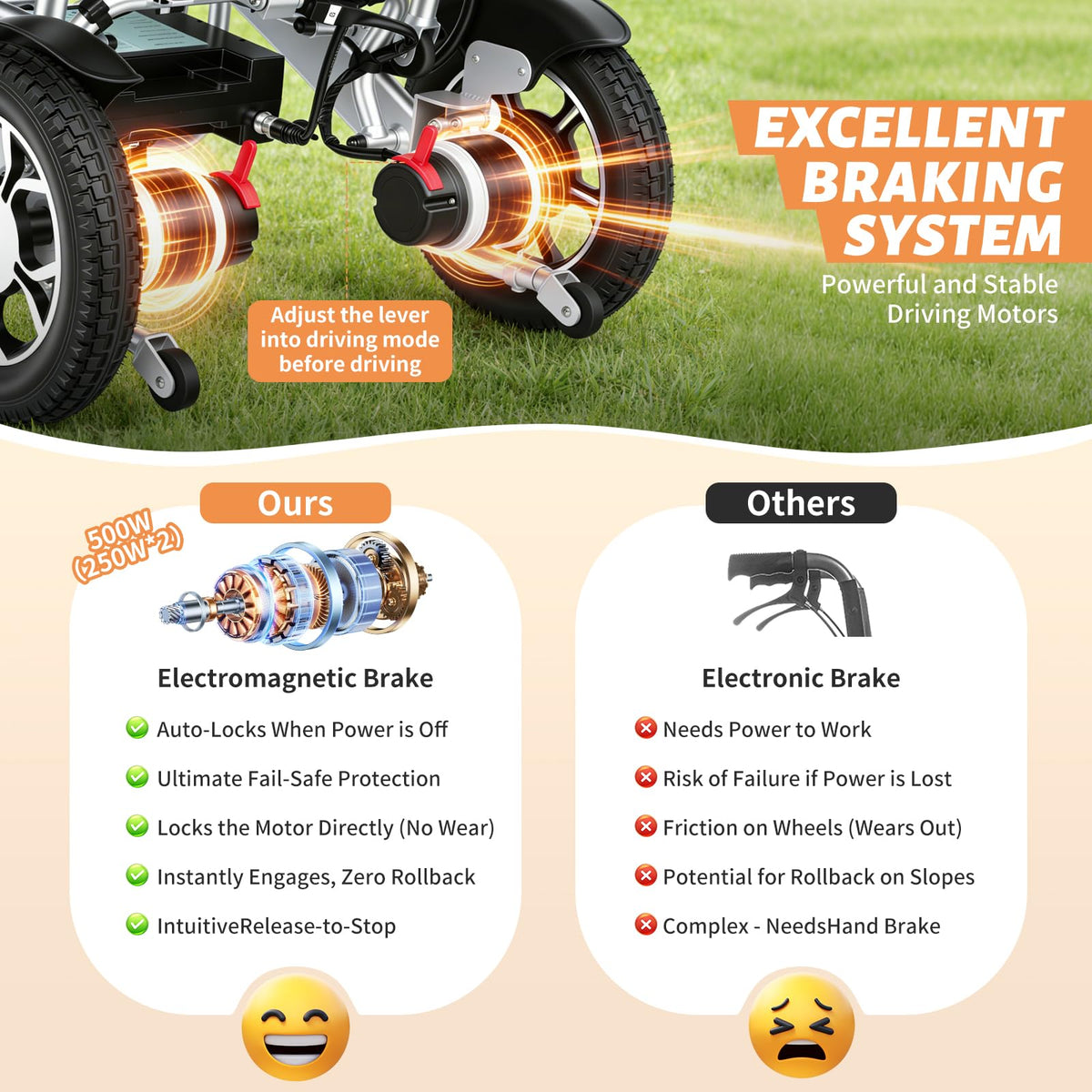 Electric Wheelchairs for Adults, 15 Miles Long Travel Range, Foldable Power Wheelchair, 500W Motors, Motorized Wheelchair for Seniors Portable