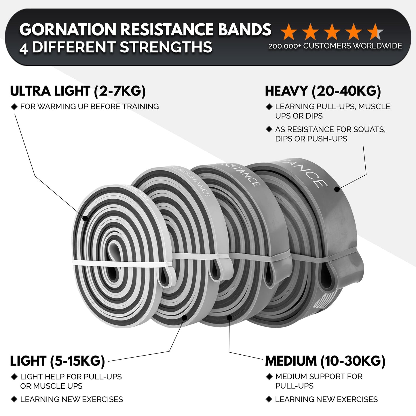 GORNATION Resistance Bands, Elastic Bands, Exersice Band, Pull Up Bands, Gymnastics Equipment for Home Workouts, Equipment for Fitness, Calisthenics & Gym, Resistance Bands Single & Set (Door Anchor)