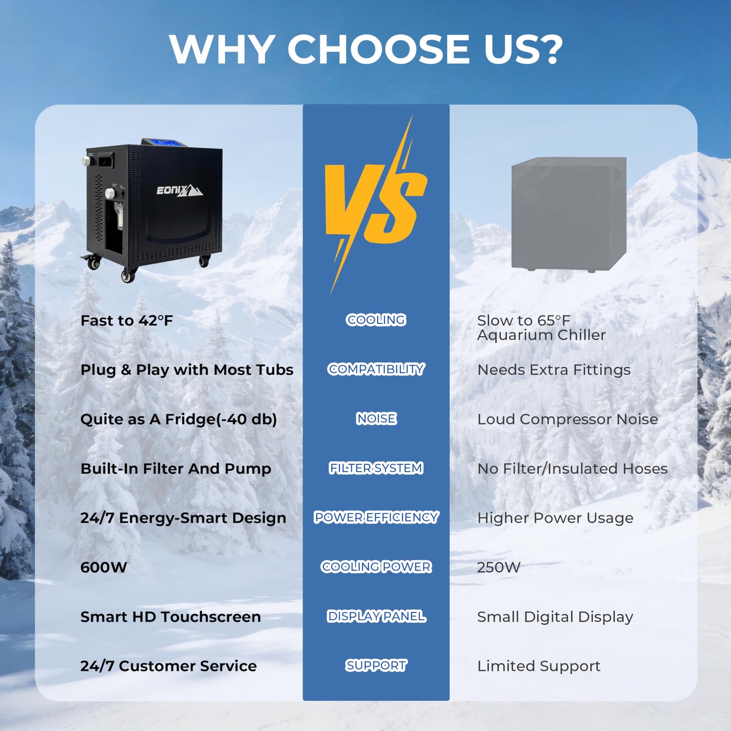 EONIX Upgrade 1/3 HP Cold Plunge Chiller,Ice Bath Water Chiller for Cold Plunge Tubs,42°F Cold Plunge Cooling System,Built-in Filter & Pump, Insulated Hoses,Ideal for Ice Bath Recovery,110V