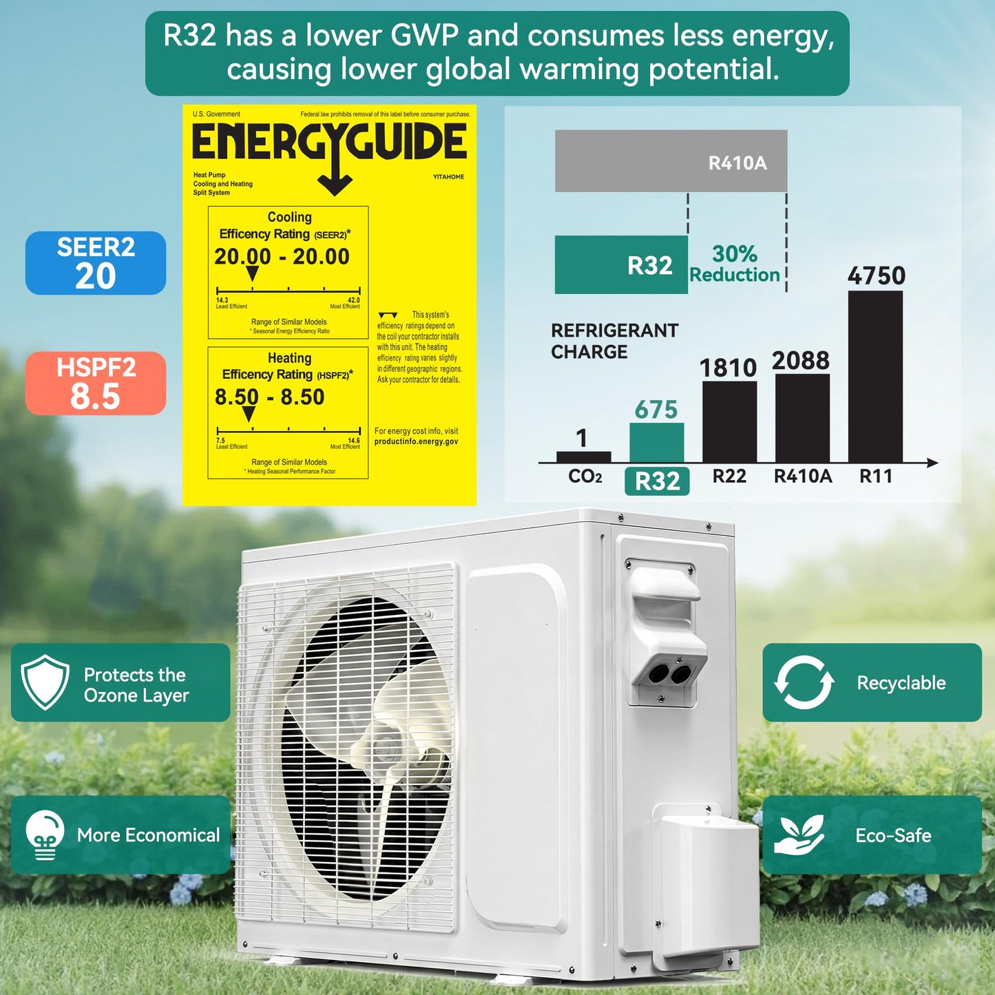 YITAHOME 20 SEER2 12000BTU Mini Split AC/Heating System 115V, Pre-charged Inverter AC Cool & Heat Up to 750 Sq. Ft, Pure Design, Compatible with 3 Level Eco Mode, Complete Installation Kit, White