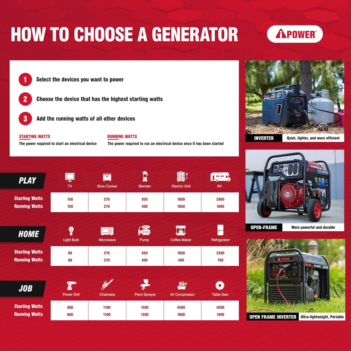 A-iPower 4600W RV-Ready Quiet Portable Inverter Generator Gas Powered, Ultra-lightweight Open Frame Power Supply for Tailigating/Home Backup, CO Sensor