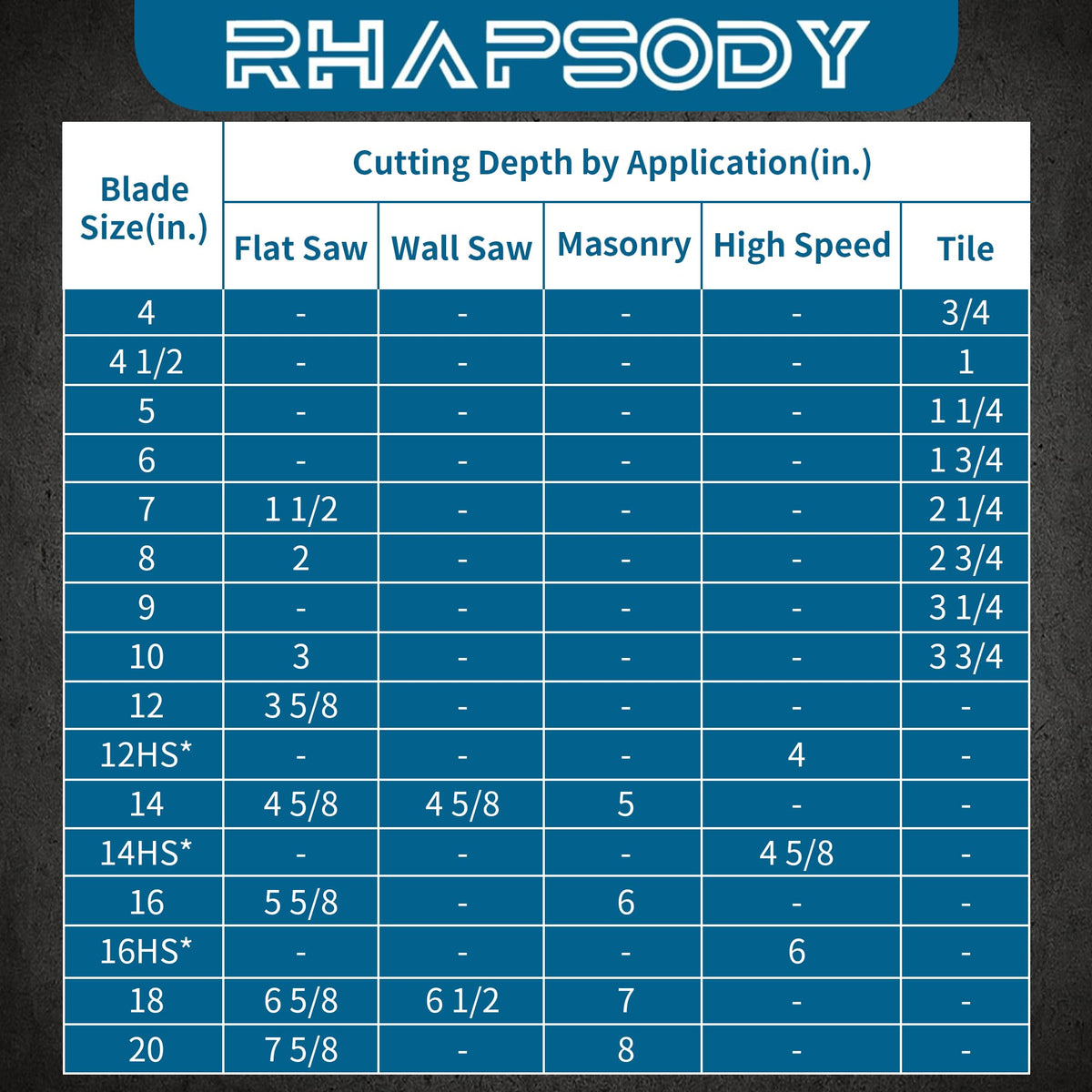 RHAPSODY 18 Inch Diamond Saw Blade - Segmented General Purpose for Dry/Wet Cutting Concrete, Reinforced Concrete, Masonry, Brick, Block - 1" Arbor