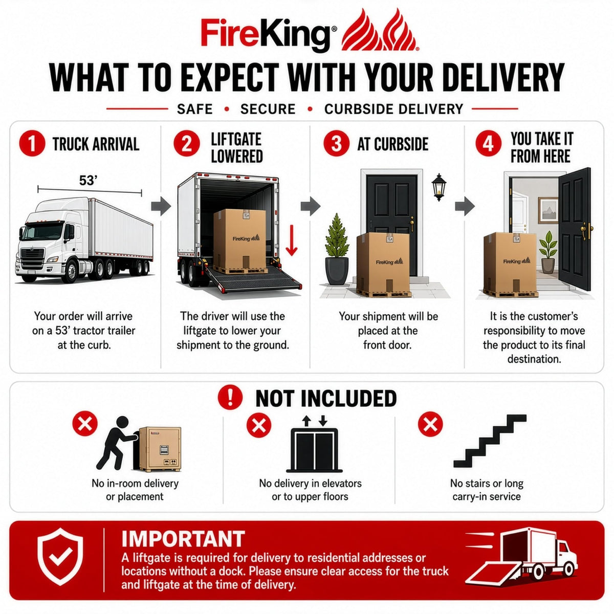 FireKing Yellow Flammable Safety Cabinet, Flammable Liquids Storage Cabinet, 60 Gallon Steel Safety Cabinets with Automatic Door for Commercial, Industrial & Home Use, 34" x 34" x 65"