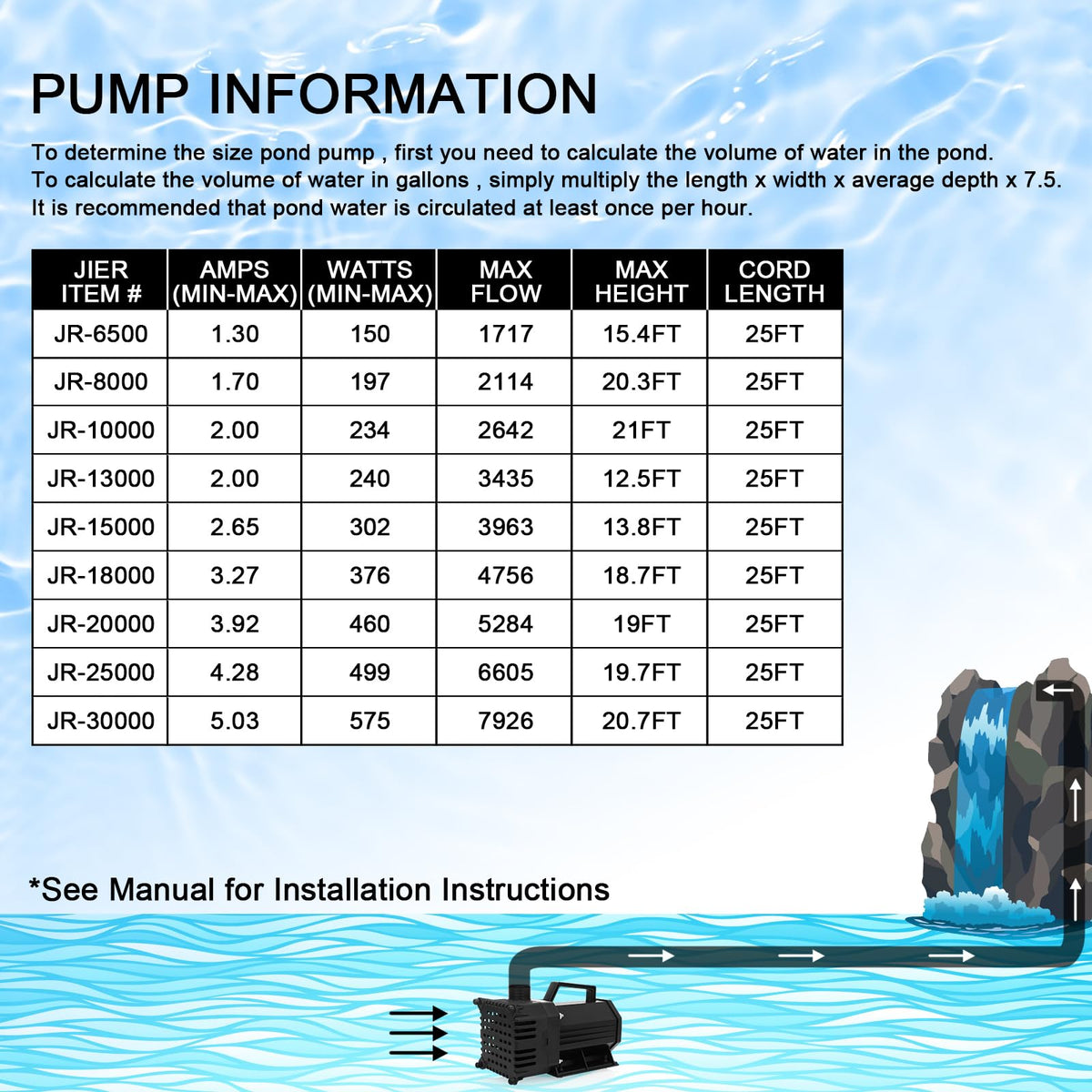 BARST 5500GPH Submersible Water Pump UL Certified Pond Pump with 25FT Cord, 460W High Flow Water Fountain Pump Waterfall Pump For Outdoor Ponds,Fountain, Waterfall, Koi Pond