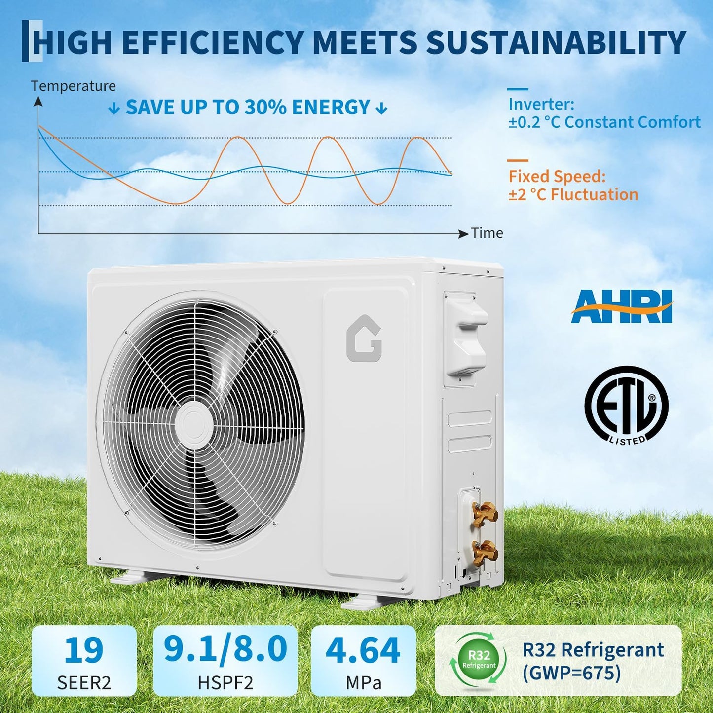 Takywep 18000 BTU Mini Split AC/Heating System, 21 SEER2 6-in-1 Inverter Split System Air Conditioners, Ductless Heat Pump Wall Mount AC Unit Cool Up to 1250 Sq. Ft, Installation Kits, 230V